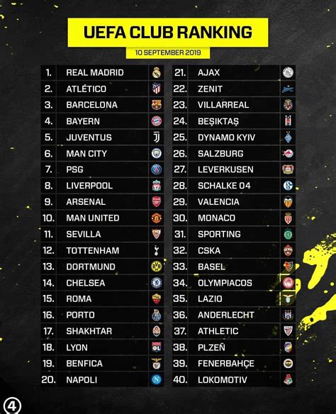 ranking uefa clubes - liga de campeones de la uefa